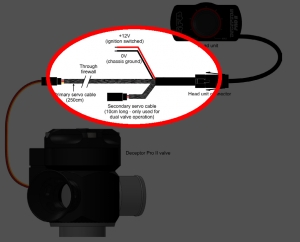 Deceptor Pro II Wiring Loom